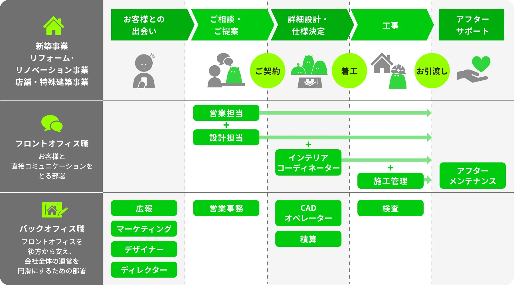 サンプロの仕事